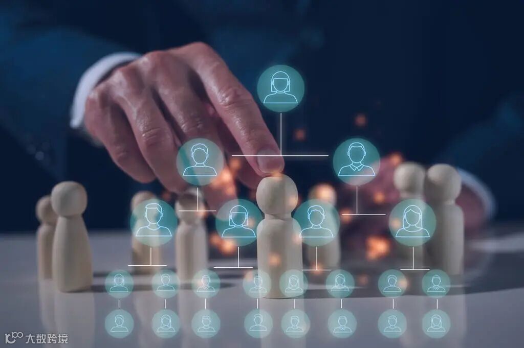 组织熵增与治理关系图