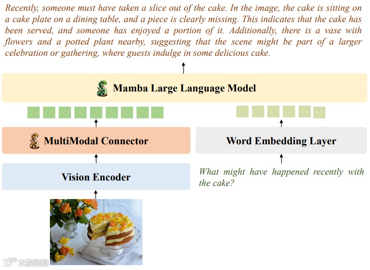 VL-Mamba整体架构图