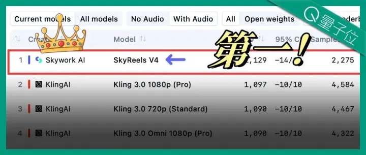 刚刚，全球视频模型新王诞生了！