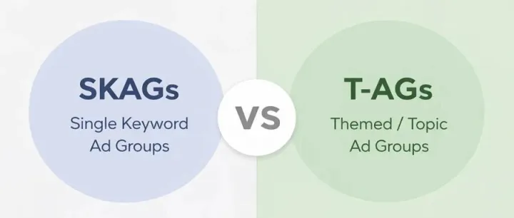 Google Ads 投放策略演变：新旧模式对比 (SKAGs vs T-AGs)与应用