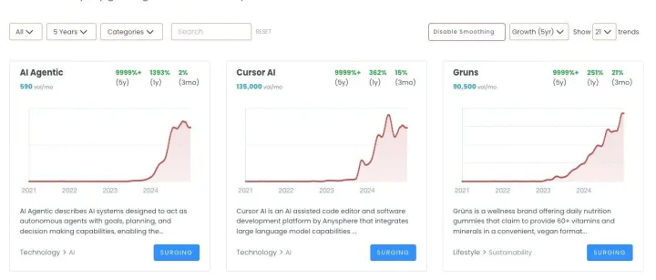 <em>关键词</em>趋势的监控