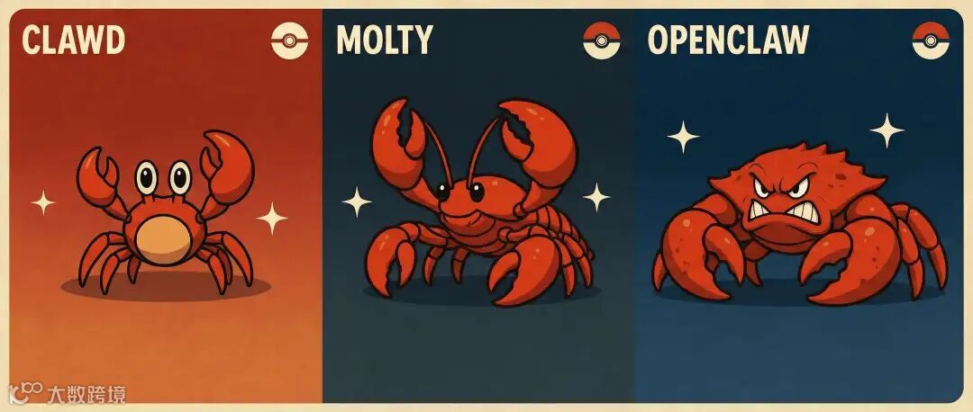 Clawdbot 爆火 72 小时！GitHub 10 万星，Mac Mini 卖断货，Anthropic 律师函，全赶上了_openclaw ...