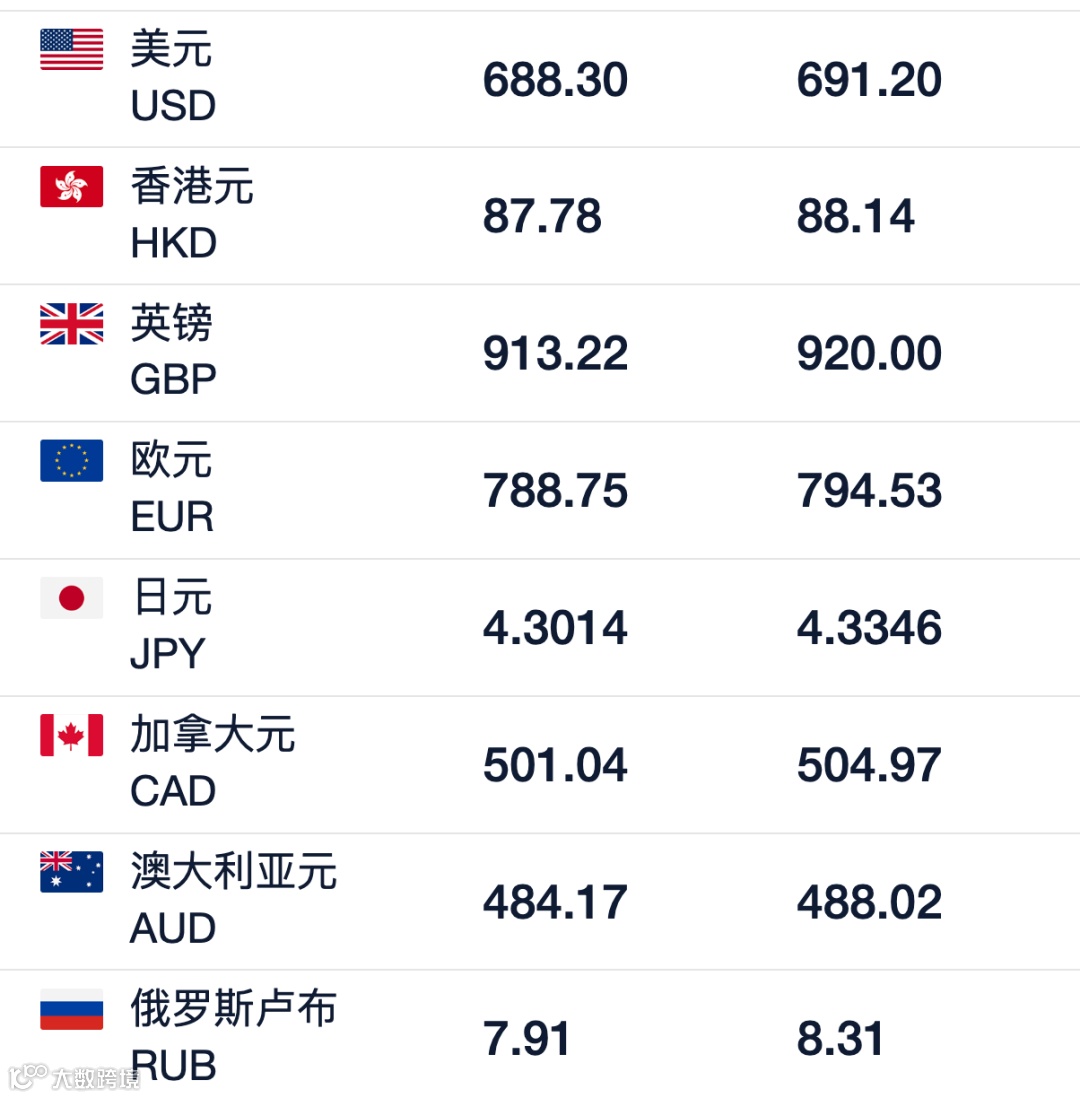 中国银行外汇牌价表