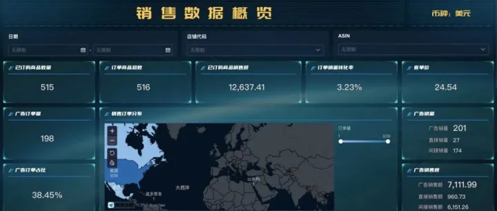 跨境老板越来越累，其实不是因为业务难，而是因为数据太乱