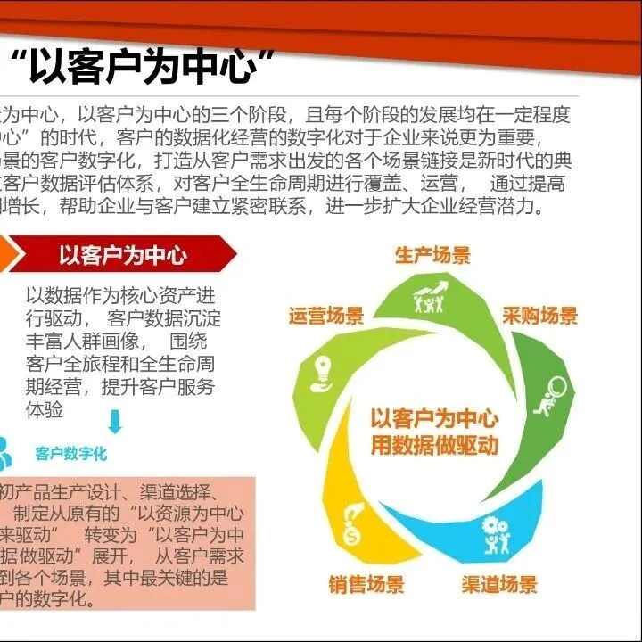 制造业数字化转型4点建议
