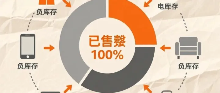 【<em>ERP</em>】<em>ERP</em>允许负库存，是开明还是昏头？