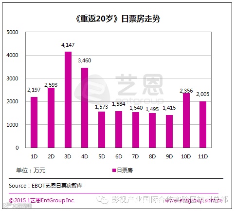 日票房.PNG