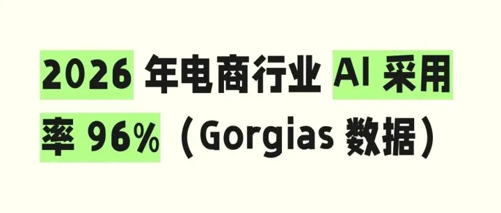 2026 年电商 AI 采用率达 96%，应用从客服扩展到全链路运营