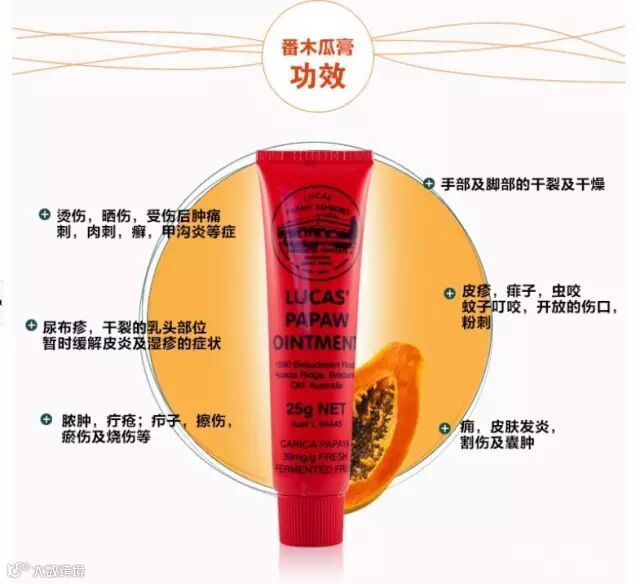 Lucas' Papaw Ointment 番木瓜膏功效