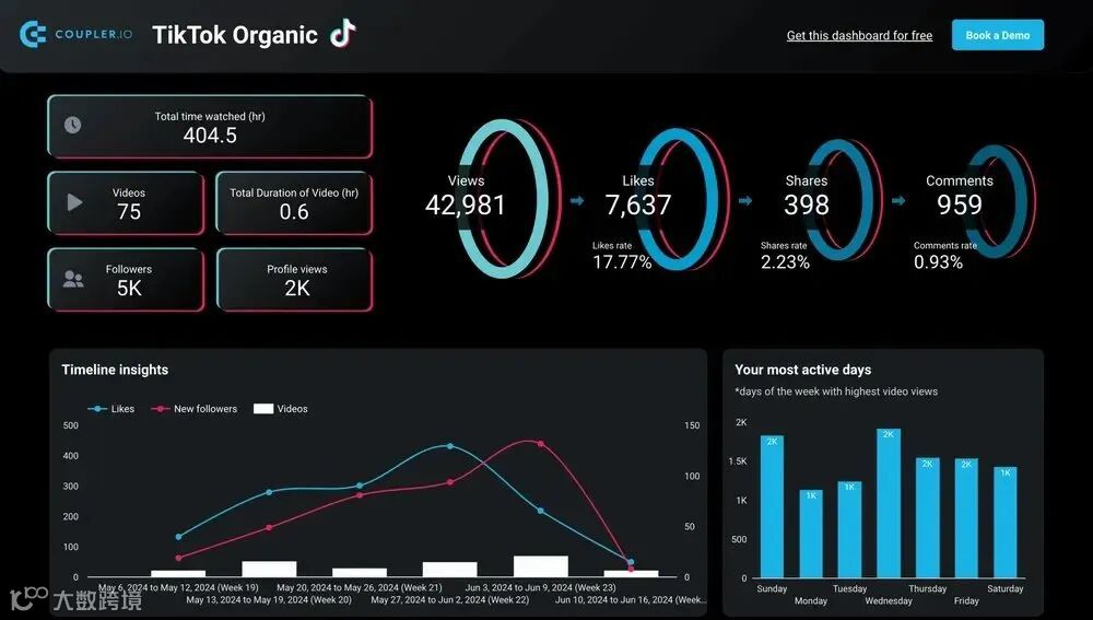 TikTok美区常见风控类型与表现（对照清单）