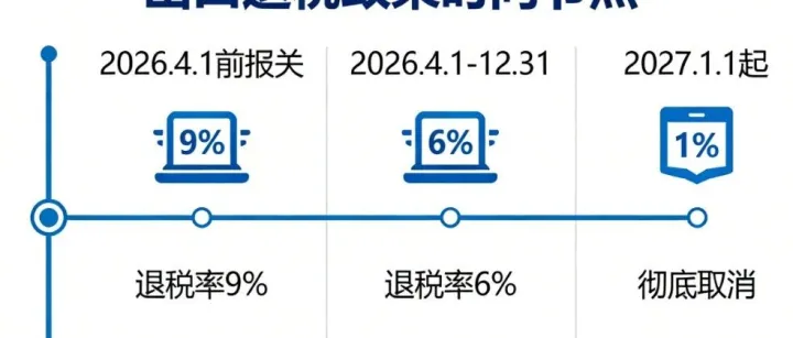 锂电池退税申报别瞎跑！流程+资料+时间看完直接上手