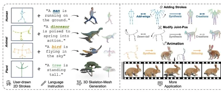 ICLR 2026 | 从2D草图到可动3D模型！浙大&哈佛提出Stroke3D，随手一画，骨骼+网格+动画全搞定！