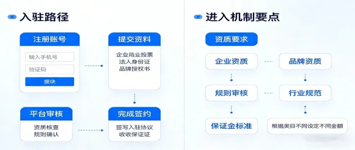 解码阿里“入场券”：2026年四大核心平台入驻路径与准入密码