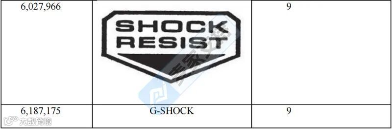 6-cv-10450，250名被告+超20起诉讼！卡西欧维权成绩单再添辉煌，卖家速查！"