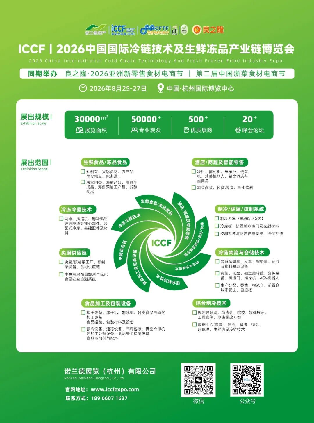 ICCF组委会受邀走进凯林冷链、源恒传热、帝亚制冷，共话“冷链新食代”- 大数跨境