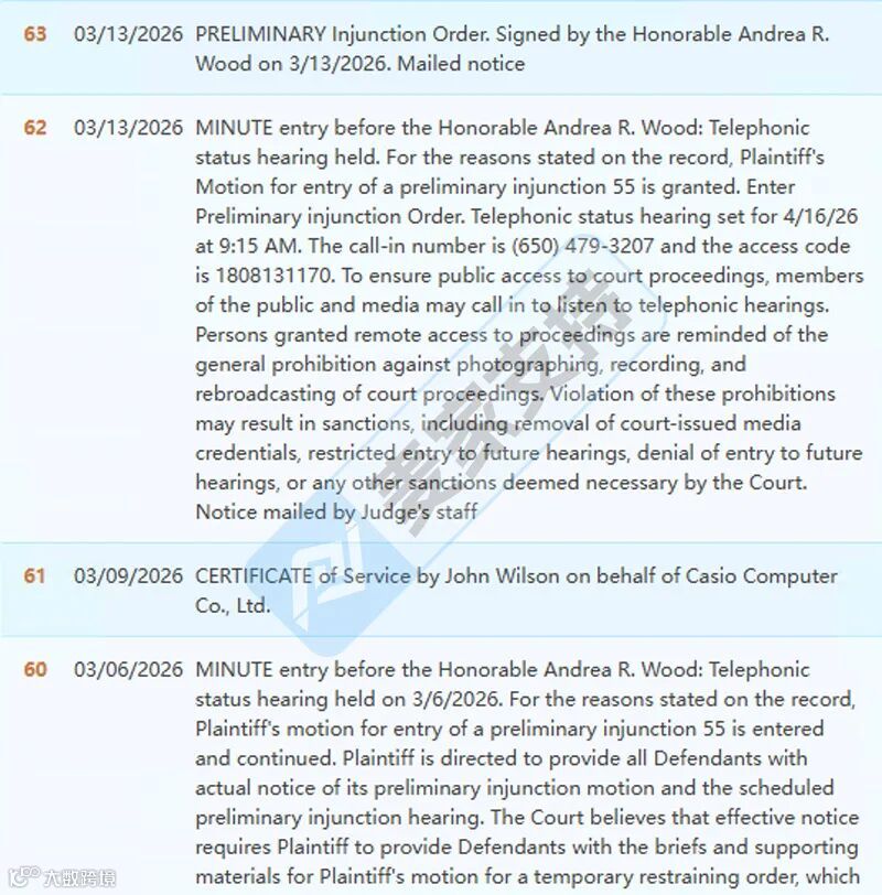 6-cv-10450，250名被告+超20起诉讼！卡西欧维权成绩单再添辉煌，卖家速查！"