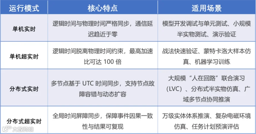 运行模式.png