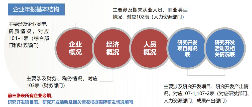 火炬统计年报企业操作指南！高新技术企业必看！- 大数跨境