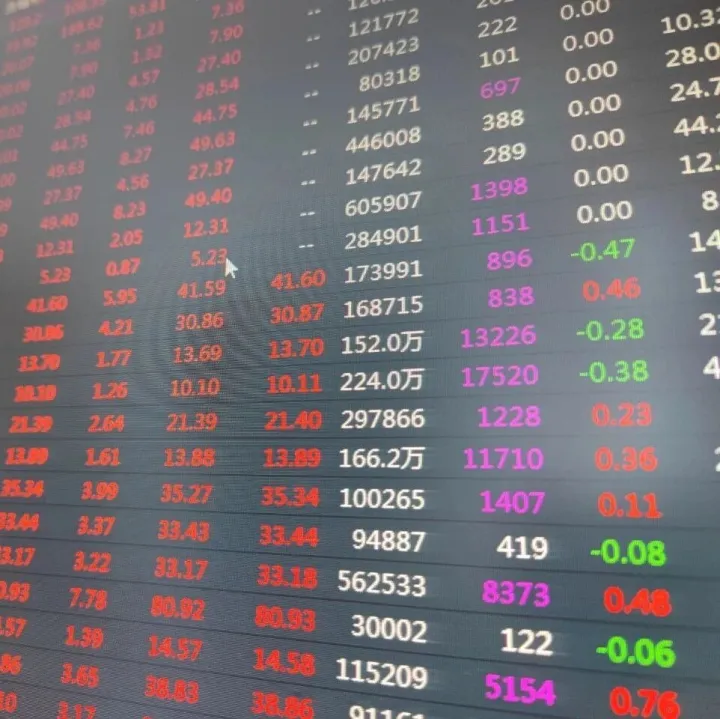 <em>A50</em>期指大幅拉升