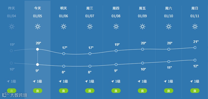 天气预报.png