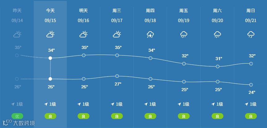天气预报.png