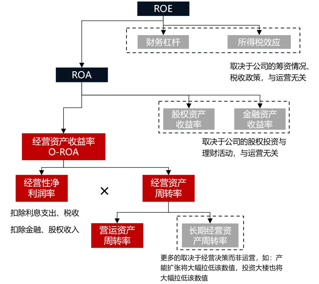 利润总额、ROE、EPS，三个指标怎么看怎么用？- 大数跨境
