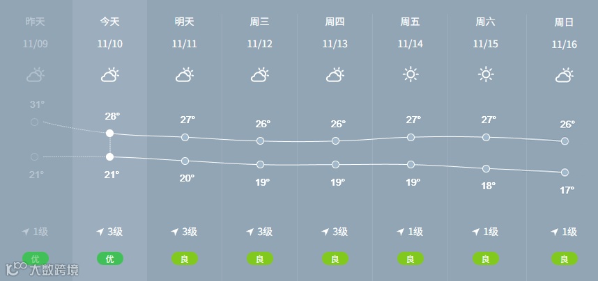 天气预报.png