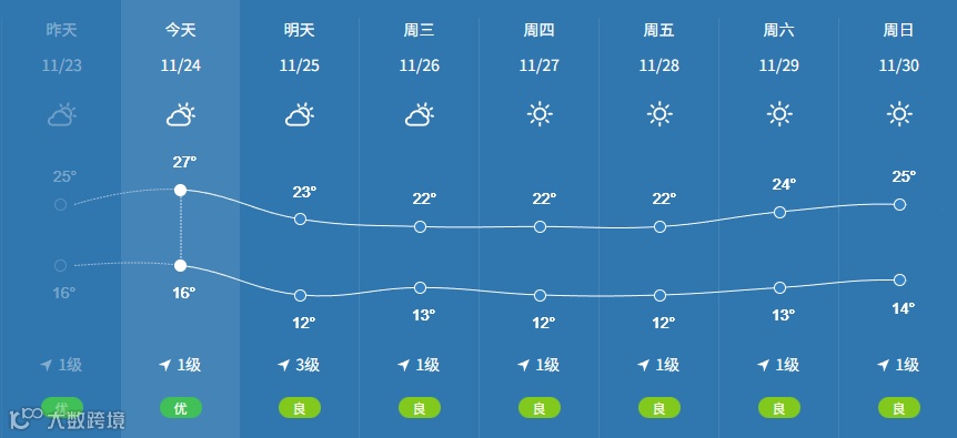 天气预报.png