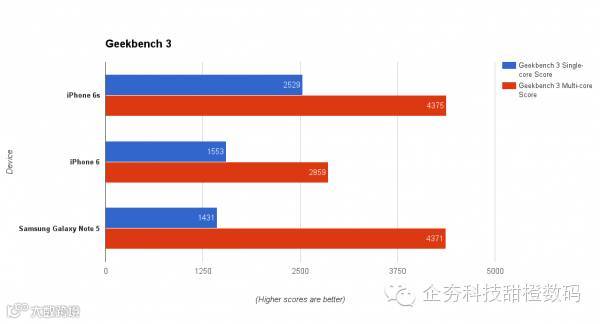 iphone6sbenchmark-1.png