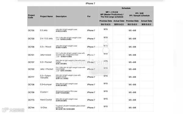 八九不离十 一大波iPhone 7传闻要成真第3张图