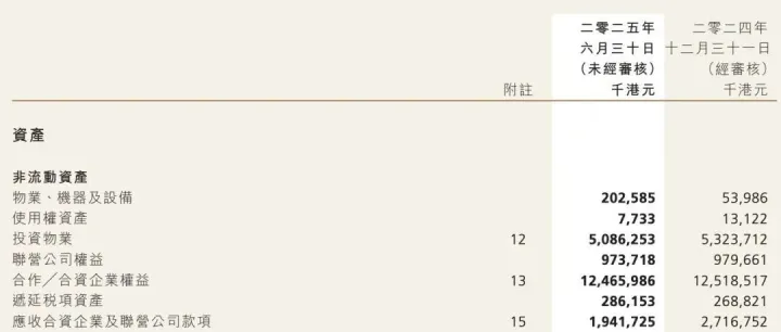 路劲美元债券重组要点分析