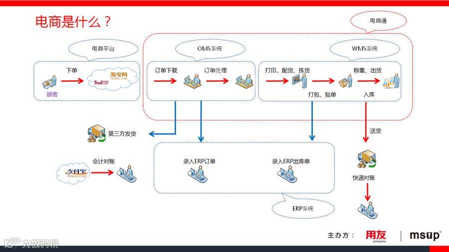 从图库选择图片