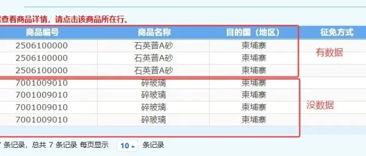 一票出口报关单，申请了6项，2种商品编码，A+B, 但电子税务局只有A类商品数据，没B类商品数据这样的情况下，是什么原因造成的
