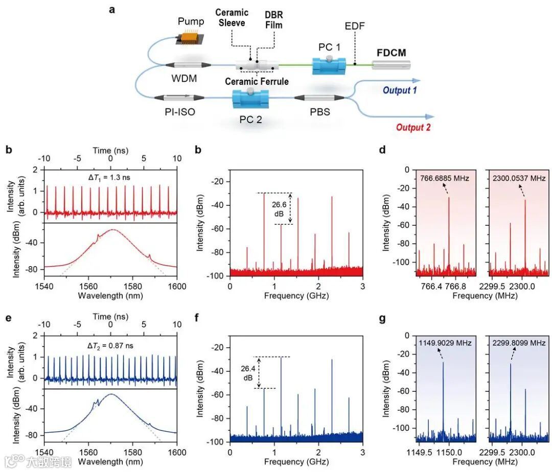 图示

AI 生成的内容可能不正确。