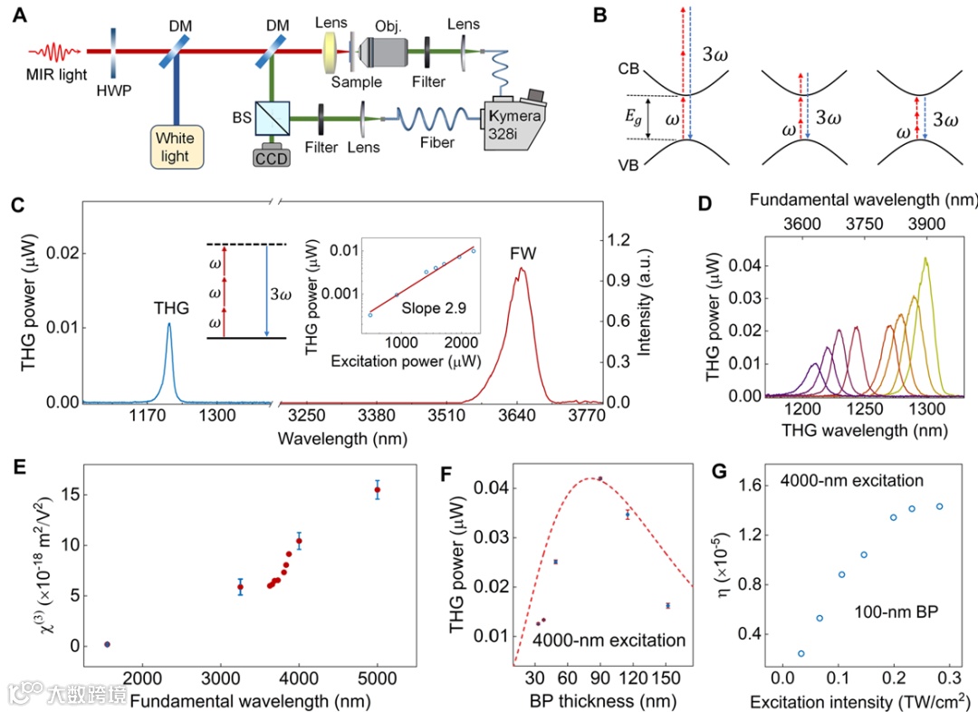 A diagram of a diagram of a waveform

AI-generated content may be incorrect.