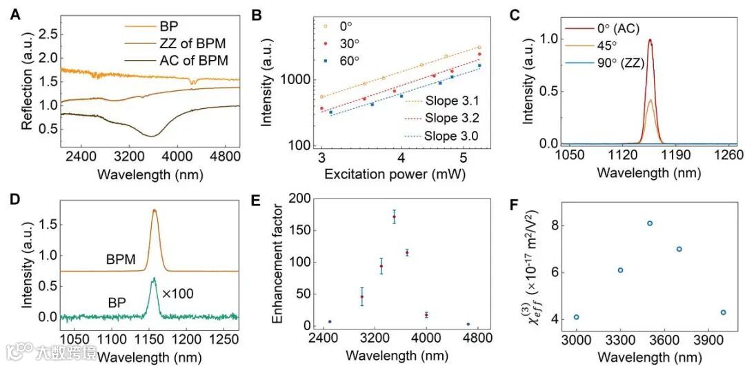 图表, 图示

描述已自动生成