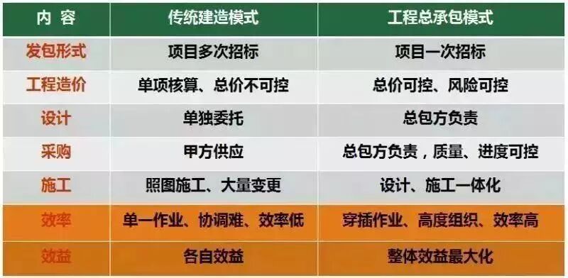 安徽省单个项目体量最大的混凝土装配式项目,当“装配式”遇上“EPC”,1+1>2!
