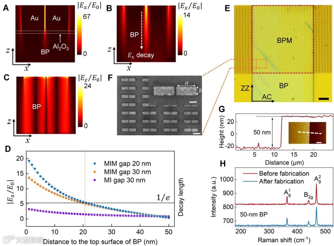图表, 图示, 示意图

AI 生成的内容可能不正确。