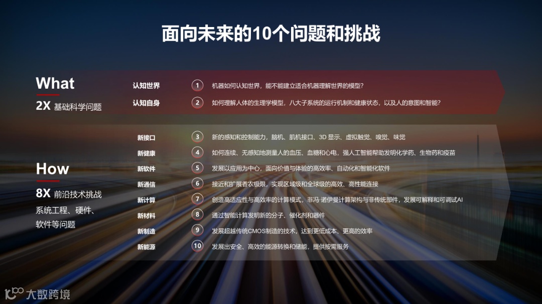 CN 美化-面向未来的科学假设与商业愿景(周总发言)-v8.1 20220426_10.png