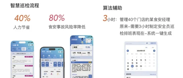 【AI巡店】万店一管：AI巡店如何让多个门店告别“人治”