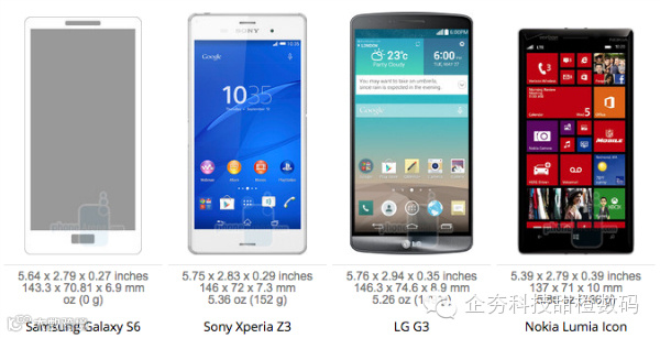 galaxy-s6-vs-xperia-z3-vs-lg-g3-vs-nokia-lumia-icon.jpg