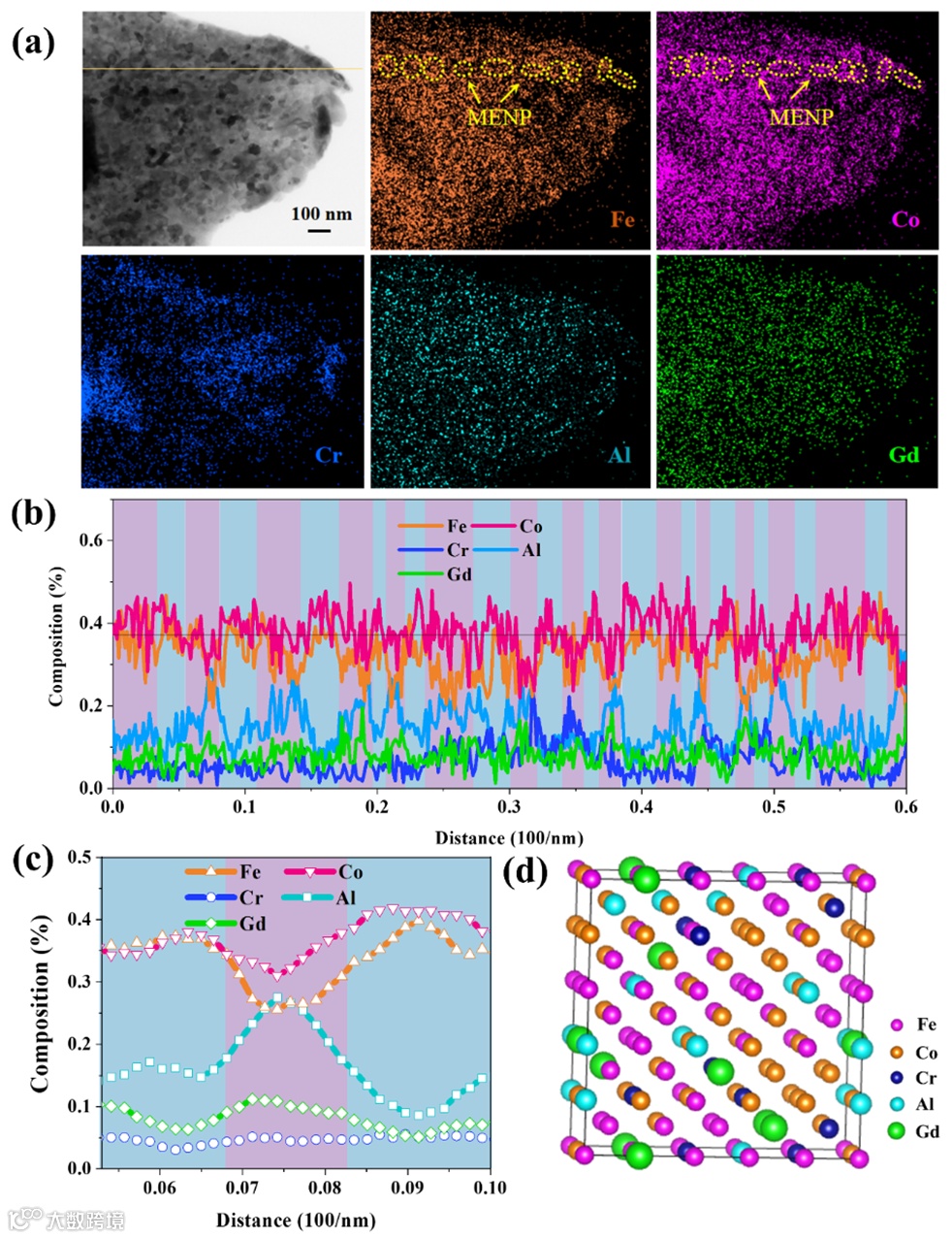 图表

AI 生成的内容可能不正确。