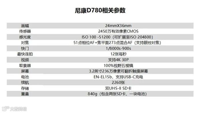 功能强悍的轻盈版D850 尼康D780评测