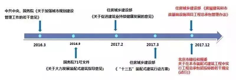 安徽省单个项目体量最大的混凝土装配式项目,当“装配式”遇上“EPC”,1+1>2!