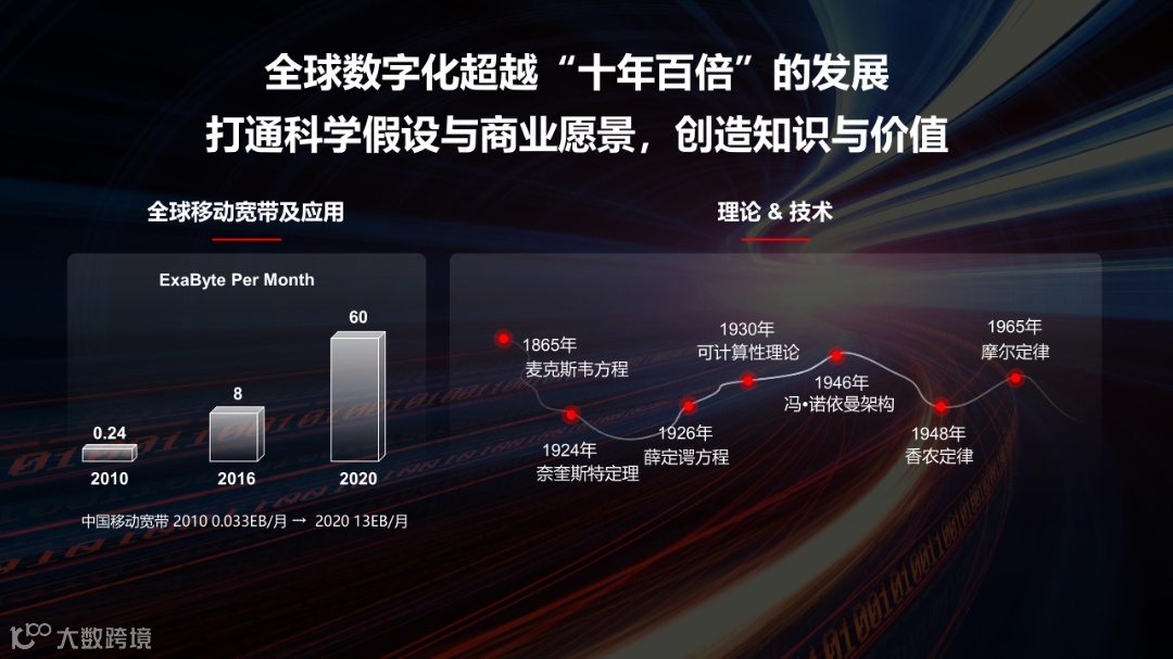 CN 美化-面向未来的科学假设与商业愿景(周总发言)-v8.1 20220426_4.png