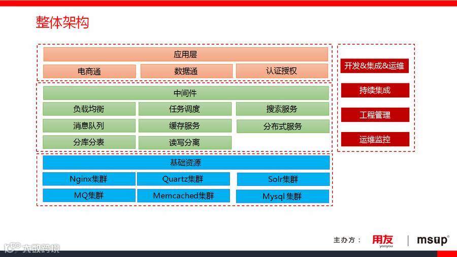 从图库选择图片