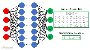 Physics-informed neural networks ...