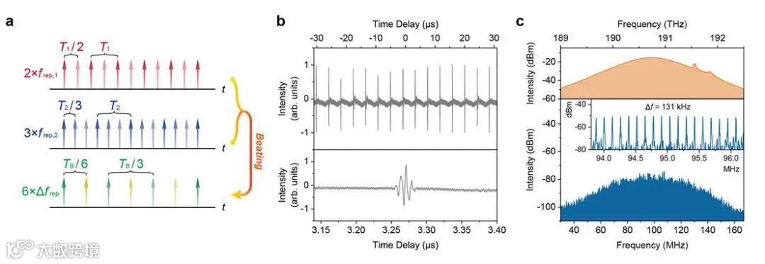 手机屏幕截图

AI 生成的内容可能不正确。