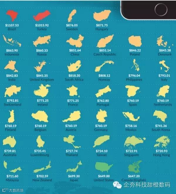 来看iPhone价格在不同国家差多少 哪国人买iPhone最吃力