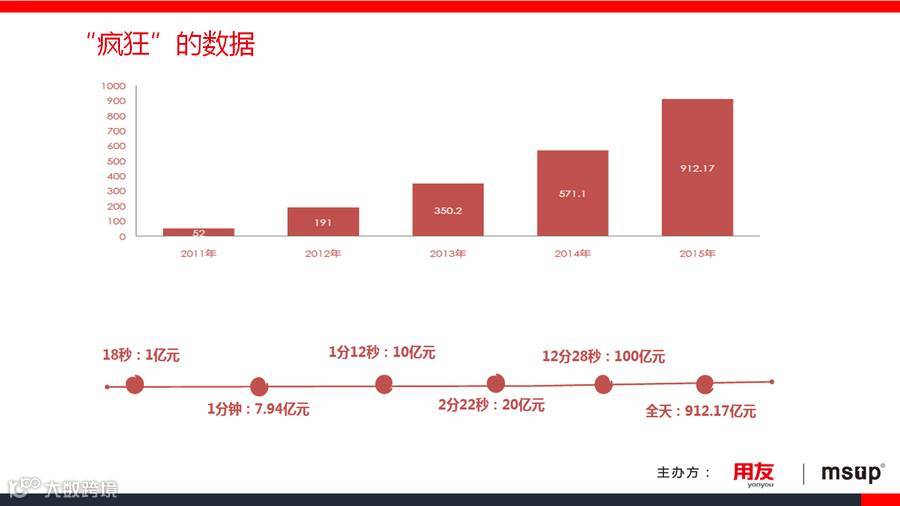 从图库选择图片
